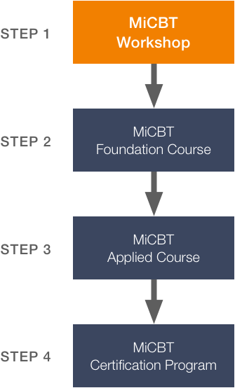 MBCT Training
